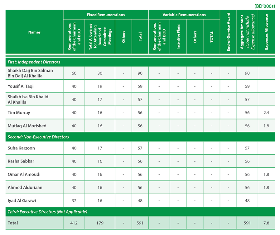 Board-Remuneration