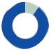 Listing Date