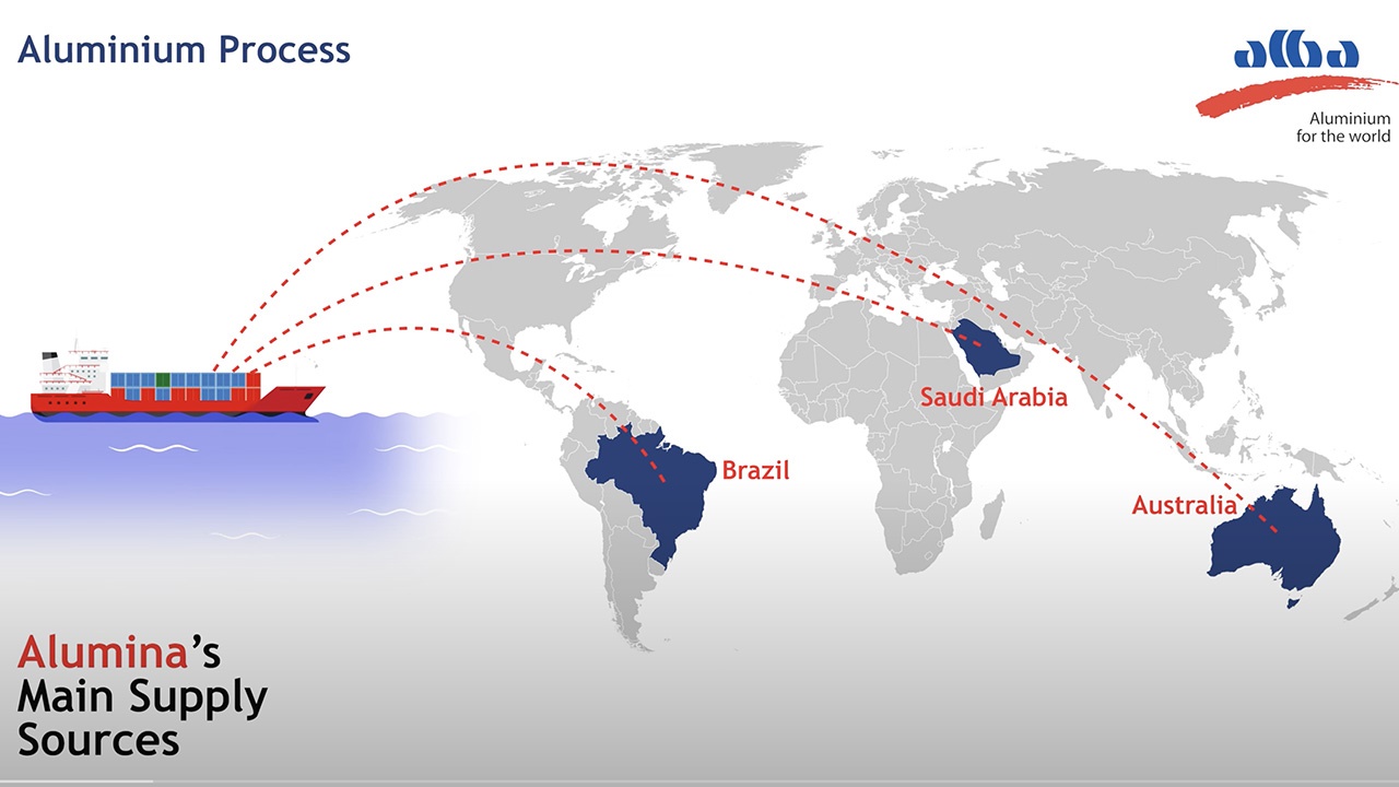 Alba Aluminium Process... Simplified